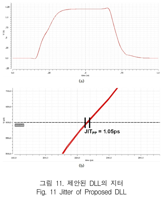 KCTSAD_2019_v14n2_309_f0011.png 이미지