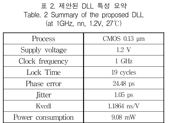 KCTSAD_2019_v14n2_309_t0002.png 이미지