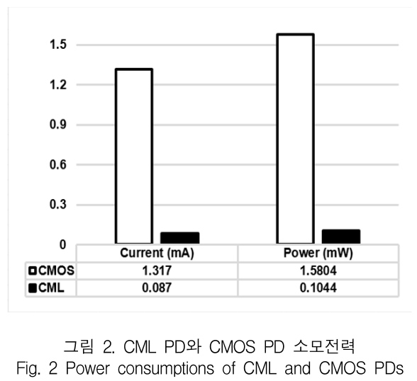 KCTSAD_2019_v14n2_309_f0002.png 이미지