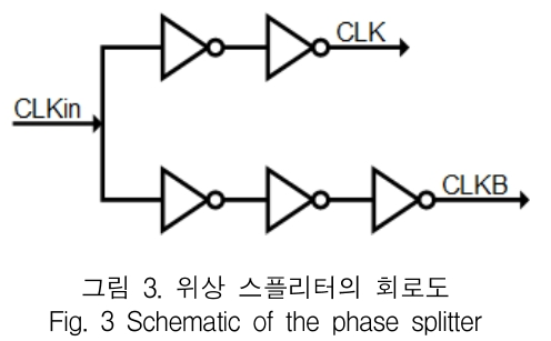 KCTSAD_2019_v14n2_309_f0003.png 이미지