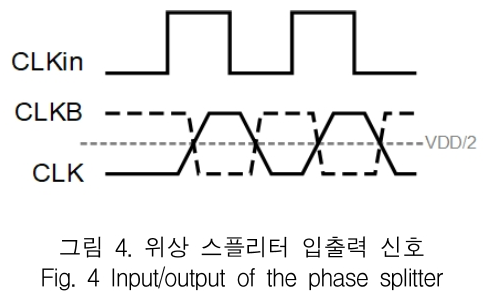 KCTSAD_2019_v14n2_309_f0004.png 이미지