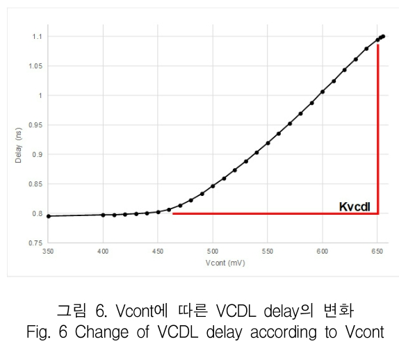 KCTSAD_2019_v14n2_309_f0006.png 이미지