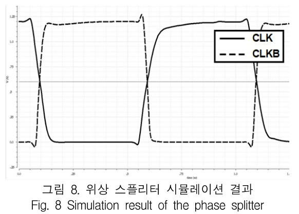 KCTSAD_2019_v14n2_309_f0008.png 이미지