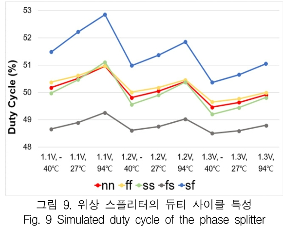 KCTSAD_2019_v14n2_309_f0009.png 이미지