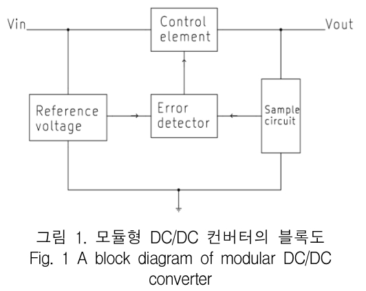 KCTSAD_2019_v14n2_345_f0001.png 이미지