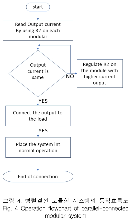 KCTSAD_2019_v14n2_345_f0004.png 이미지