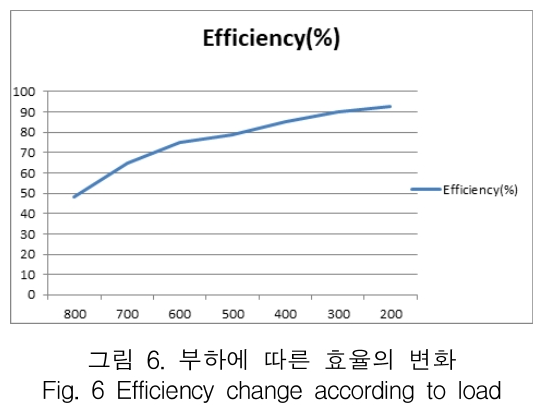 KCTSAD_2019_v14n2_345_f0006.png 이미지