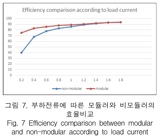 KCTSAD_2019_v14n2_345_f0007.png 이미지