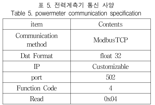 KCTSAD_2019_v14n2_351_t0005.png 이미지