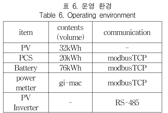 KCTSAD_2019_v14n2_351_t0006.png 이미지