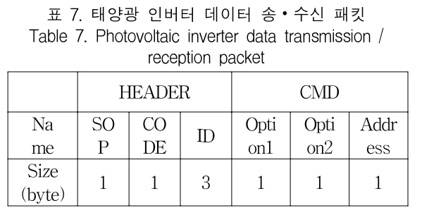 KCTSAD_2019_v14n2_351_t0007.png 이미지