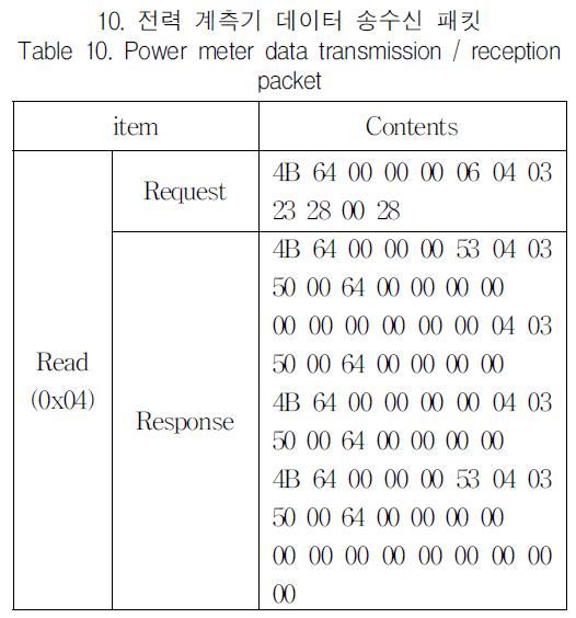 KCTSAD_2019_v14n2_351_t0010.png 이미지