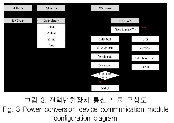 KCTSAD_2019_v14n2_351_f0003.png 이미지