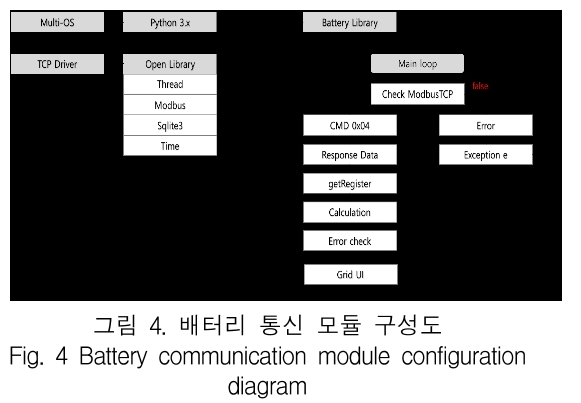 KCTSAD_2019_v14n2_351_f0004.png 이미지