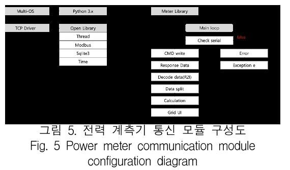 KCTSAD_2019_v14n2_351_f0005.png 이미지