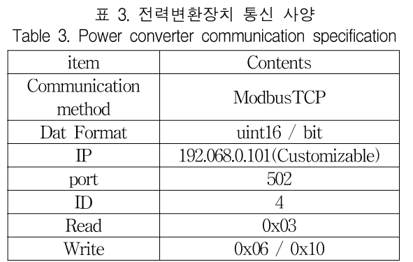 KCTSAD_2019_v14n2_351_t0003.png 이미지