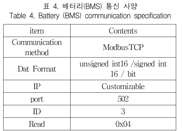 KCTSAD_2019_v14n2_351_t0004.png 이미지