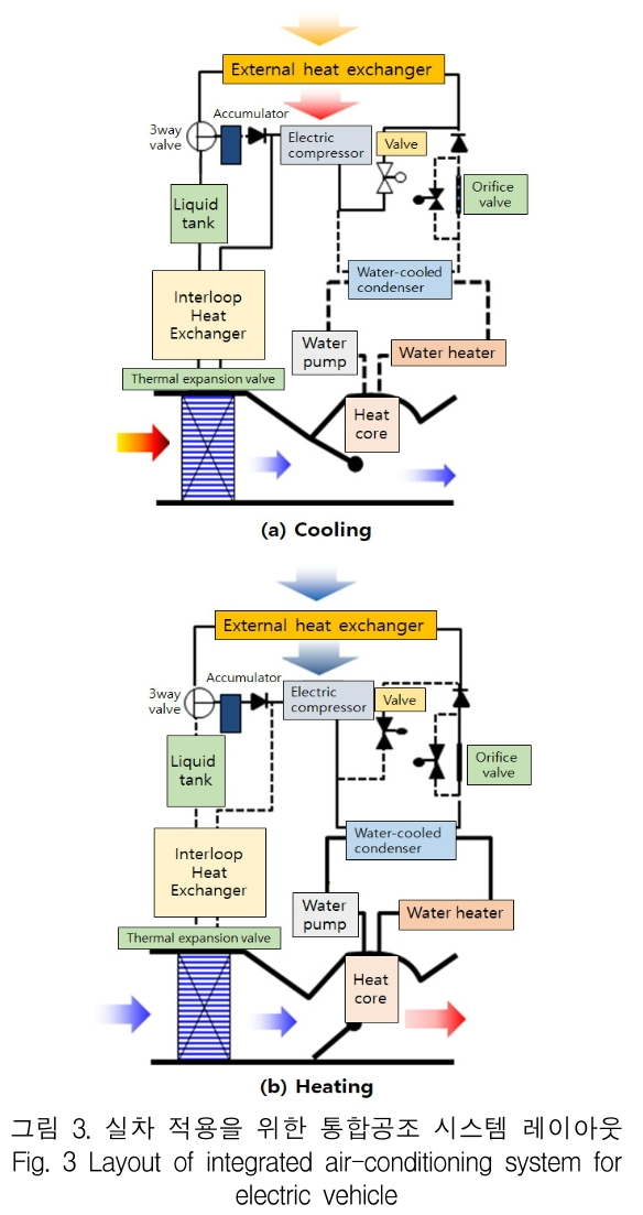 KCTSAD_2019_v14n2_361_f0003.png 이미지