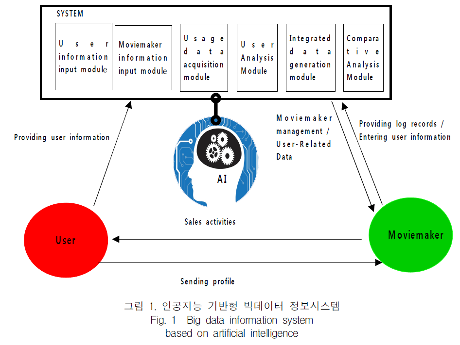 KCTSAD_2019_v14n2_377_f0001.png 이미지