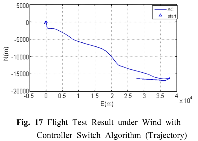 OJSSBW_2019_v13n2_1_f0017.png 이미지