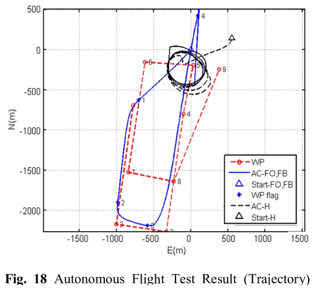 OJSSBW_2019_v13n2_1_f0018.png 이미지