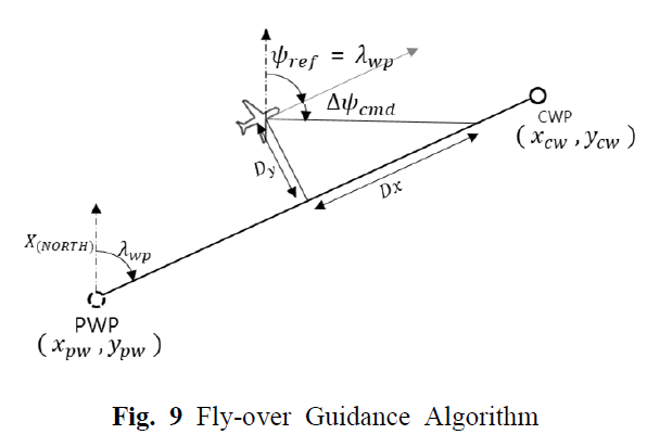 OJSSBW_2019_v13n2_1_f0025.png 이미지