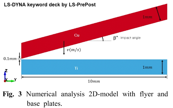 OJSSBW_2019_v13n2_34_f0003.png 이미지