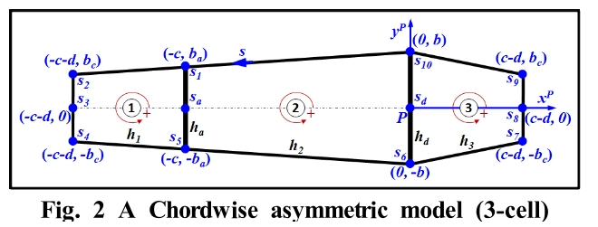 OJSSBW_2019_v13n2_51_f0002.png 이미지