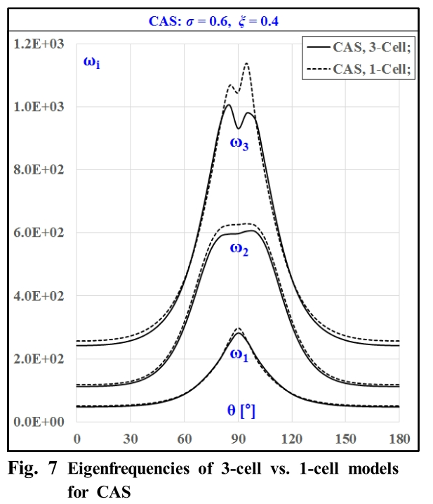 OJSSBW_2019_v13n2_51_f0007.png 이미지