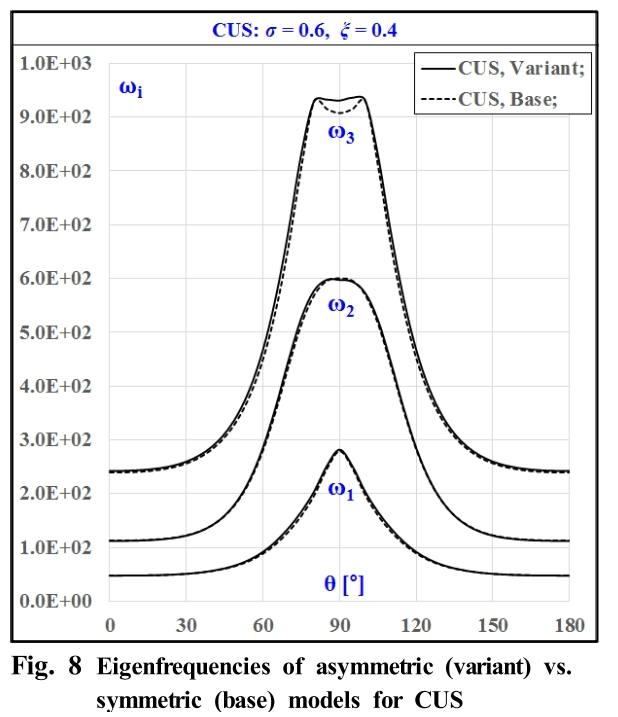 OJSSBW_2019_v13n2_51_f0008.png 이미지