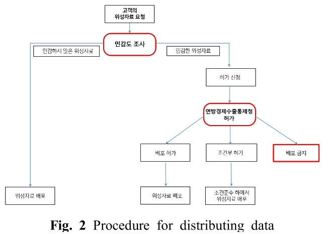 OJSSBW_2019_v13n2_60_f0002.png 이미지