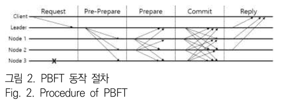 JBJTBH_2019_v12n2_155_f0002.png 이미지