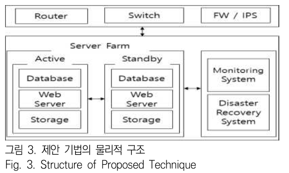 JBJTBH_2019_v12n2_155_f0003.png 이미지