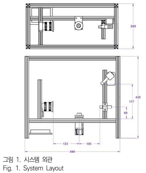 JBJTBH_2019_v12n2_162_f0001.png 이미지