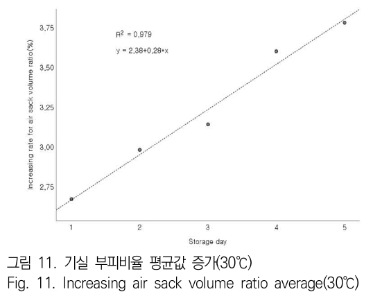 JBJTBH_2019_v12n2_162_f0011.png 이미지