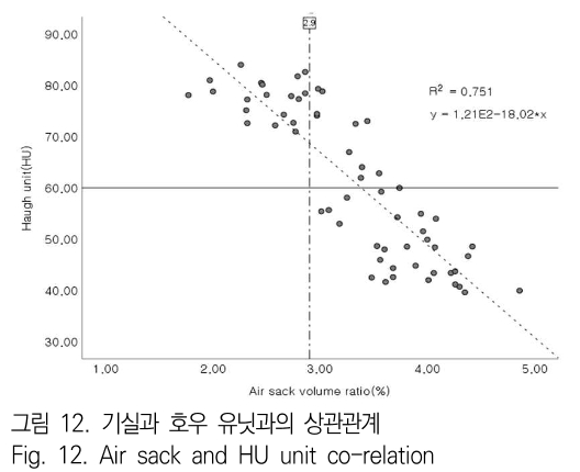 JBJTBH_2019_v12n2_162_f0012.png 이미지