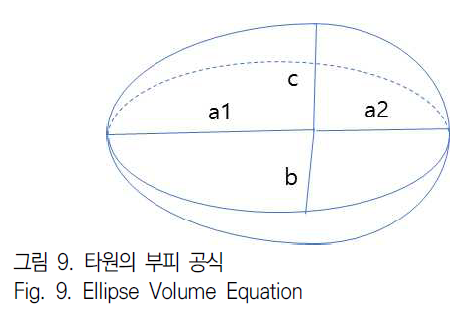 JBJTBH_2019_v12n2_162_f0013.png 이미지