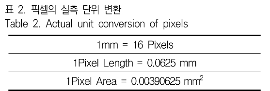 JBJTBH_2019_v12n2_162_t0002.png 이미지