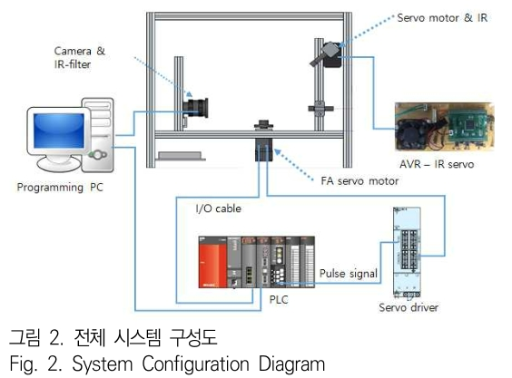 JBJTBH_2019_v12n2_162_f0002.png 이미지