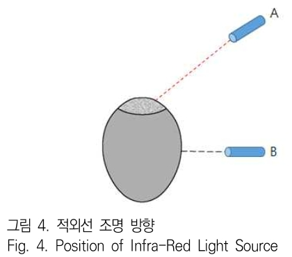 JBJTBH_2019_v12n2_162_f0004.png 이미지