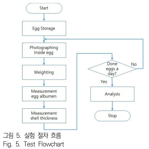 JBJTBH_2019_v12n2_162_f0005.png 이미지