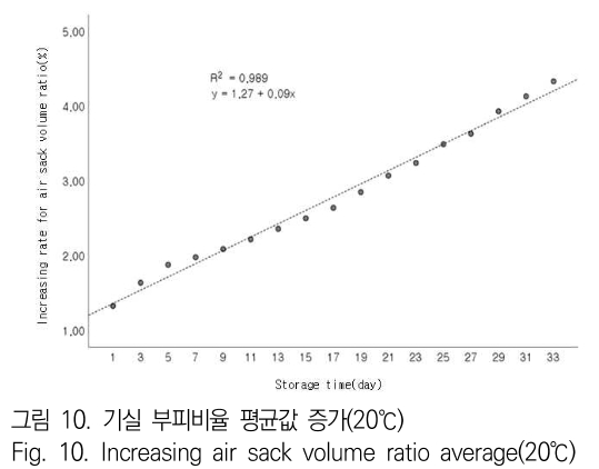 JBJTBH_2019_v12n2_162_f0010.png 이미지