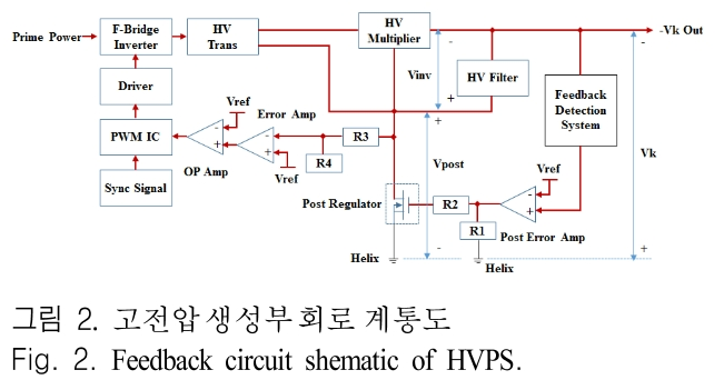 JJPHCH_2019_v30n4_307_f0002.png 이미지