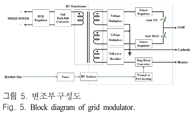 JJPHCH_2019_v30n4_307_f0005.png 이미지