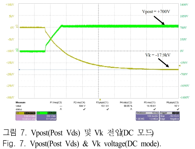 JJPHCH_2019_v30n4_307_f0007.png 이미지