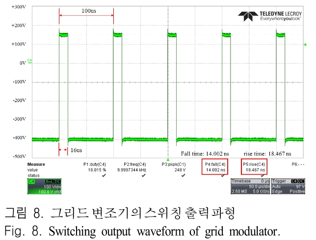 JJPHCH_2019_v30n4_307_f0008.png 이미지