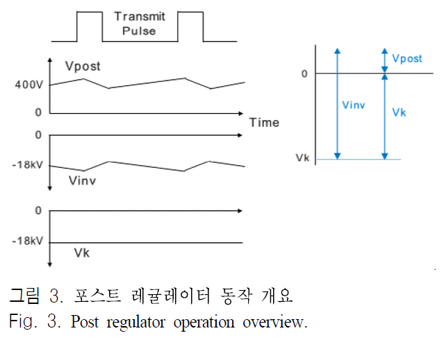 JJPHCH_2019_v30n4_307_f0011.png 이미지