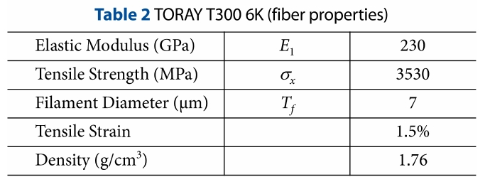 BHJRB9_2019_v32n2_102_t0002.png 이미지