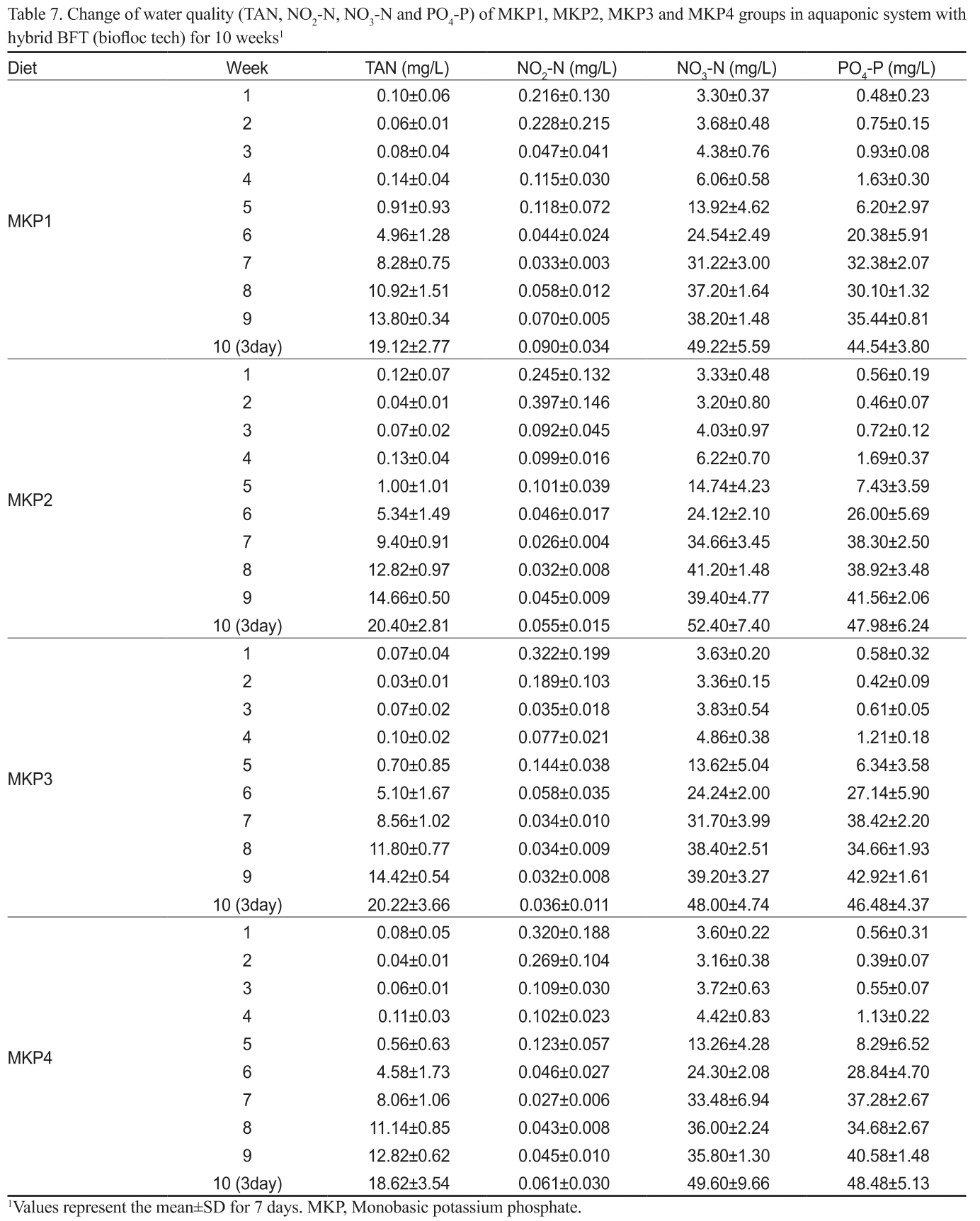 KSSHBC_2019_v52n2_159_t0007.png 이미지