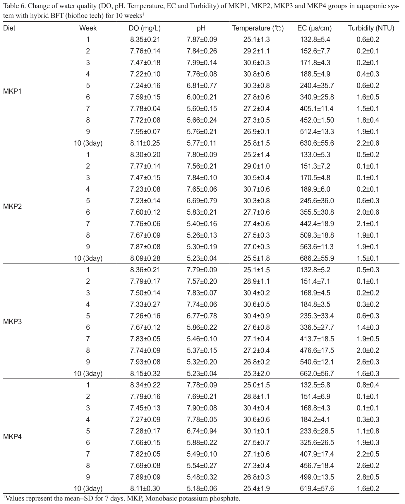 KSSHBC_2019_v52n2_159_t0006.png 이미지